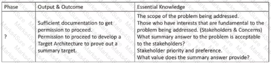 OGEA-103 Question 22